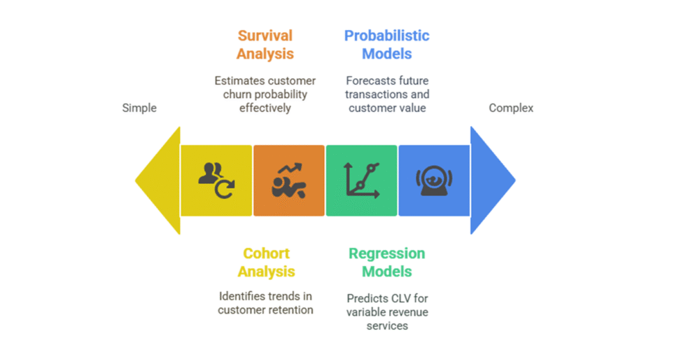 I can help you determine your customer lifetime value