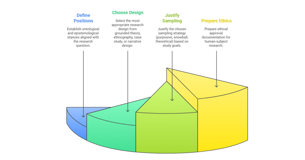 I can help you conduct qualitative analysis and write dissertation