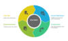 I can help you develop your sales dashboard using Google Data Studio/ Looker Studio