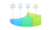I can help you design survey, perform analysis using SPSS and write report for your dissertation