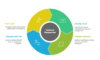 I can help you build inventory management models