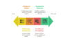 I can help you develop your sales dashboard using Google Data Studio/ Looker Studio