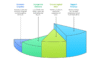 I can help you conduct quantitative analysis and write dissertation