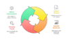 I will help you analyze customer reviews and find their sentiment to improve strategic decision making