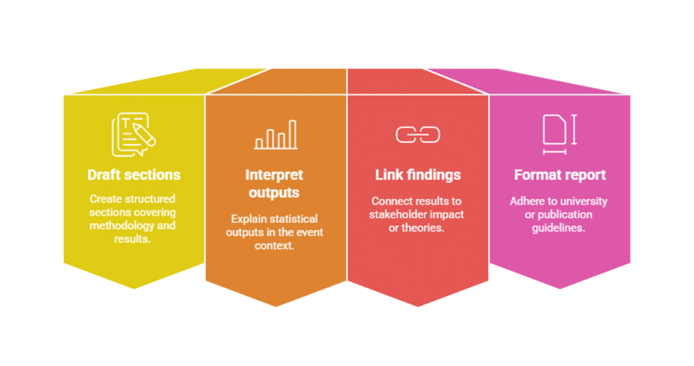 I can help you conduct event study and write report