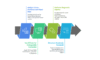 I can help you conduct data analysis and reporting using EViews