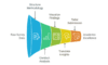I can help you design survey, perform analysis using STATA and write report