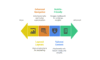 I can help you develop your sales dashboard using Power BI
