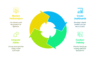 I can help you integrate power BI in your business operations