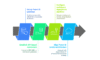 I can help you integrate power BI in your business operations