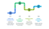 I can help you develop your sales dashboard using Google Data Studio/ Looker Studio