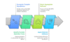 I can help you conduct quantitative analysis and write dissertation