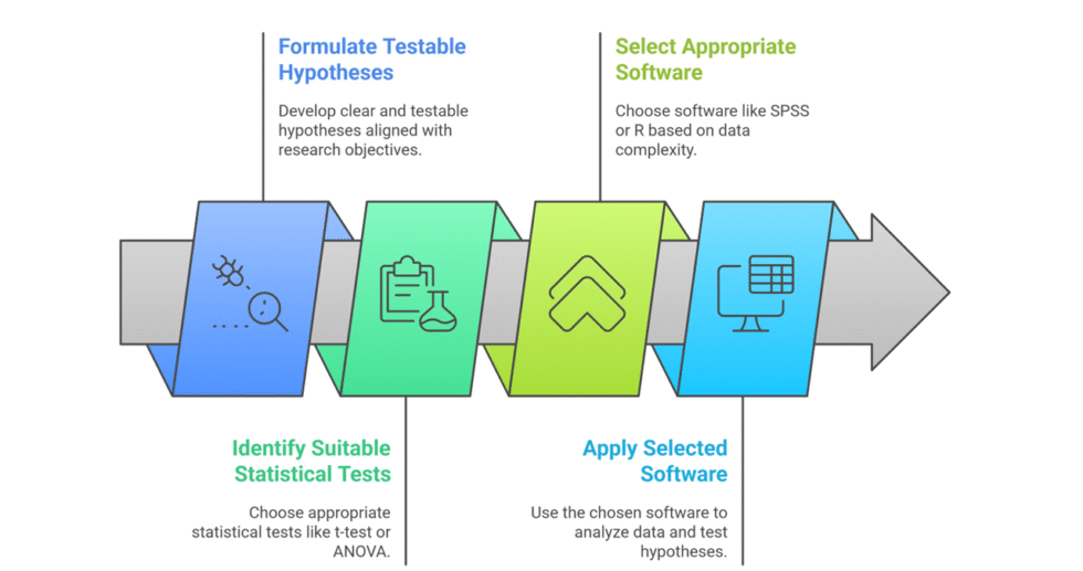I can help you conduct quantitative analysis and write dissertation