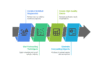 I can help you conduct time series forecasting using EViews
