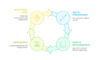 I can help you conduct Multiple Linear Regression and Reporting using EViews