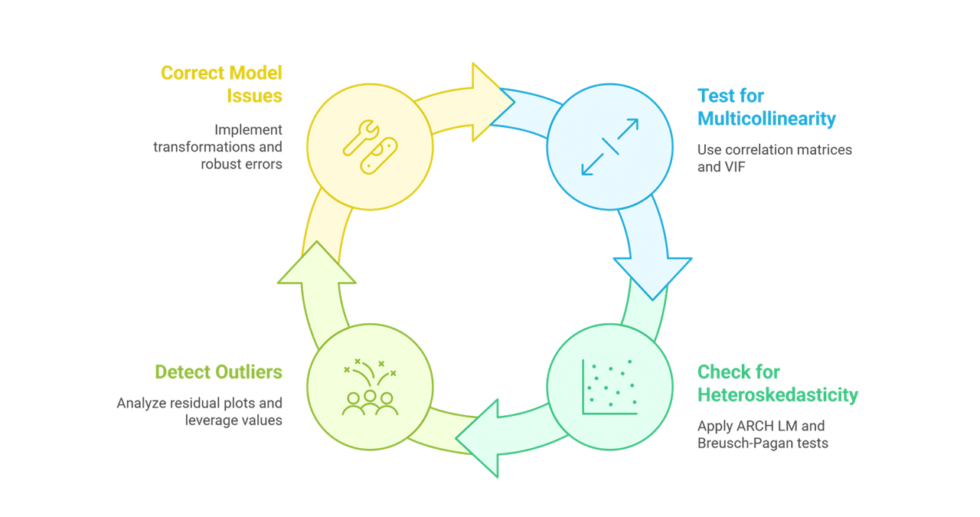 I can help you conduct Multiple Linear Regression and Reporting using EViews