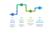I can help you manage inventory using sales and demand forecasting
