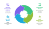 I can help you conduct time series forecasting using EViews
