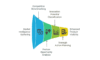 I can help you identify most important features of your product
