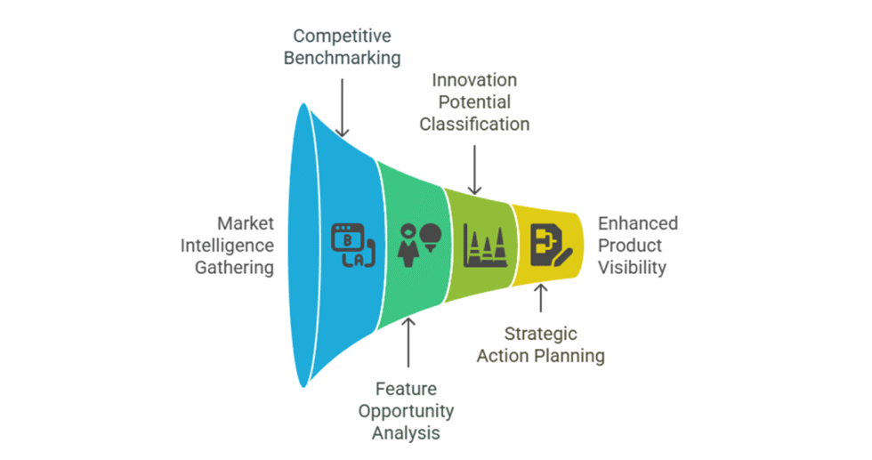 I can help you identify most important features of your product