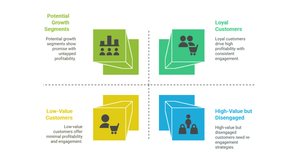 I can help you determine your customer lifetime value