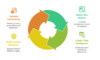 I can help you develop your sales dashboard using Power BI