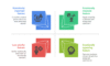 I can help you identify most important features of your product