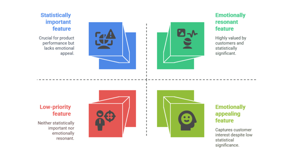I can help you identify most important features of your product