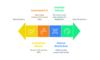 I can help you integrate power BI in your business operations