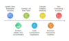 I can help you conduct data analysis and reporting using EViews