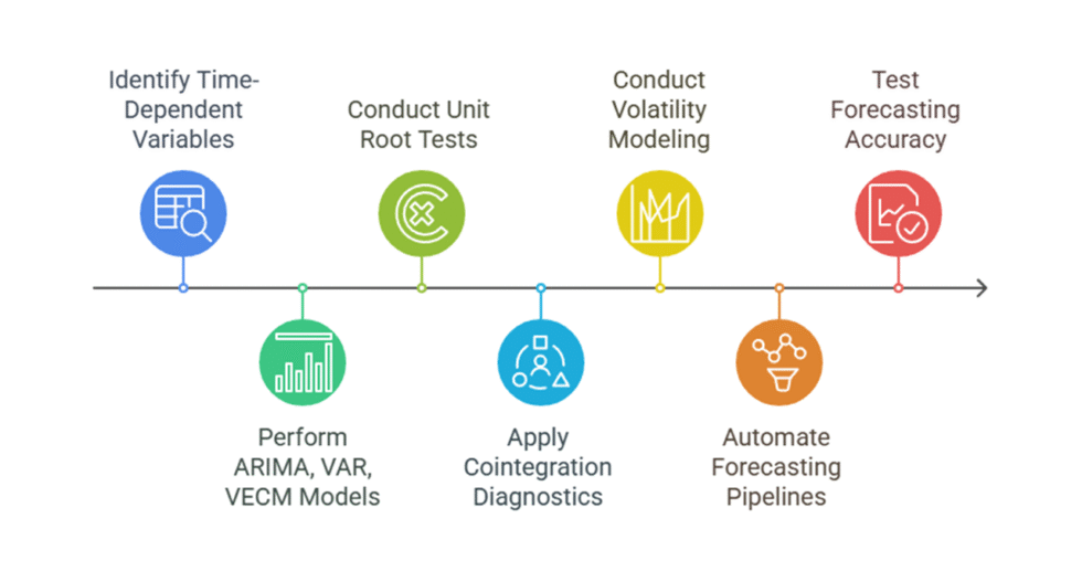 I can help you conduct data analysis and reporting using EViews