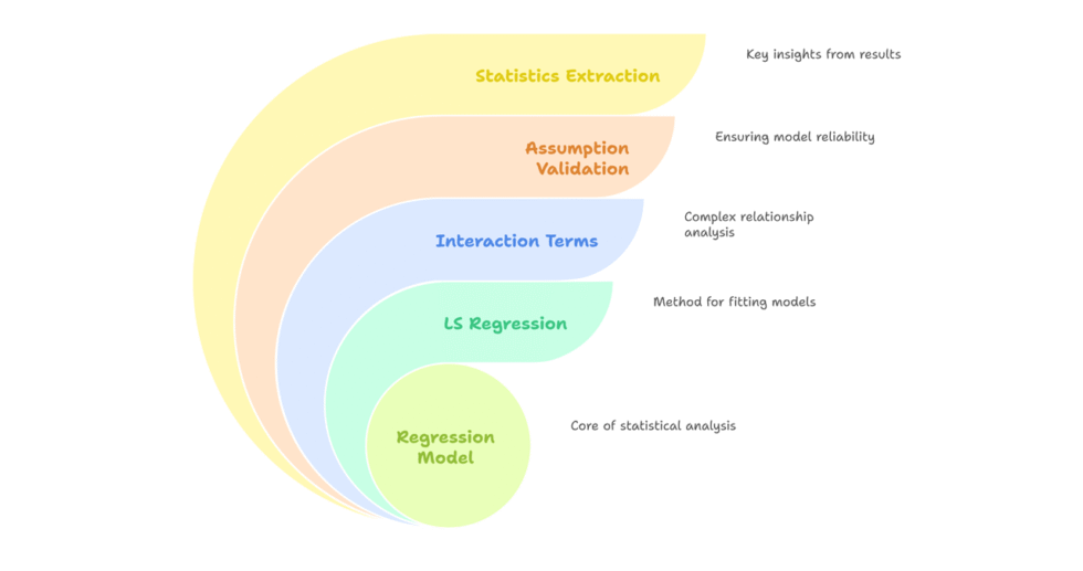 I can help you conduct Multiple Linear Regression and Reporting using EViews