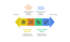 I can help you find which products to sell together to increase revenue