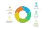 I can help you manage inventory using sales and demand forecasting