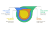 I can help you conduct time series forecasting using EViews