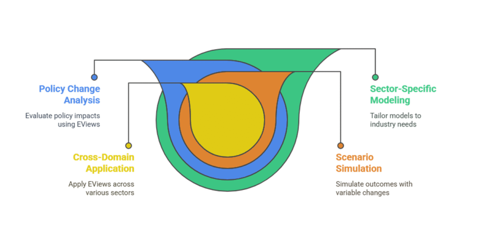 I can help you conduct time series forecasting using EViews
