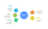 I can help you build SEO dashboard using Google Data Studio