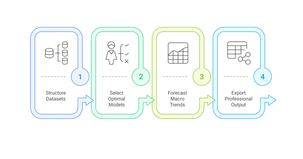 I can help you conduct statistical analysis and reporting using EViews