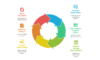 I can help you conduct econometric analysis using EViews and write report