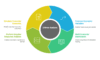 I can help you conduct data analysis and reporting using EViews