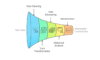 I can help you conduct quantitative analysis and write dissertation