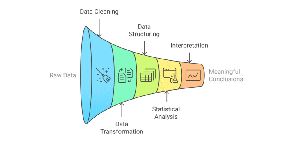 I can help you conduct quantitative analysis and write dissertation