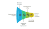 I can help you determine your customer lifetime value