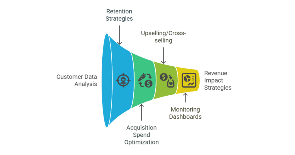 I can help you determine your customer lifetime value