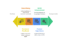 I can help you identify most important features of your product
