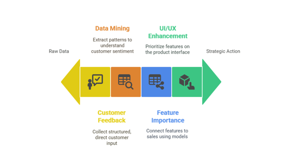 I can help you identify most important features of your product
