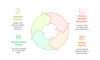 I can help you conduct statistical analysis and reporting using EViews