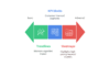 I can help you build SEO dashboard using Google Data Studio