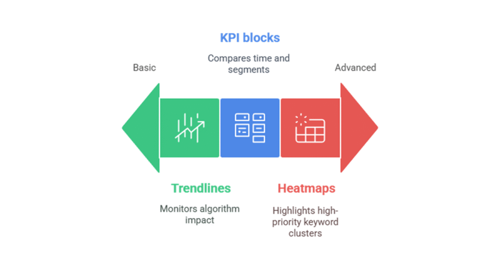 I can help you build SEO dashboard using Google Data Studio