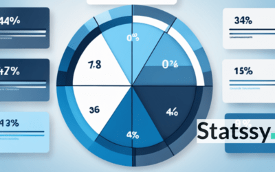 Levels of measurement in statistics in 2024